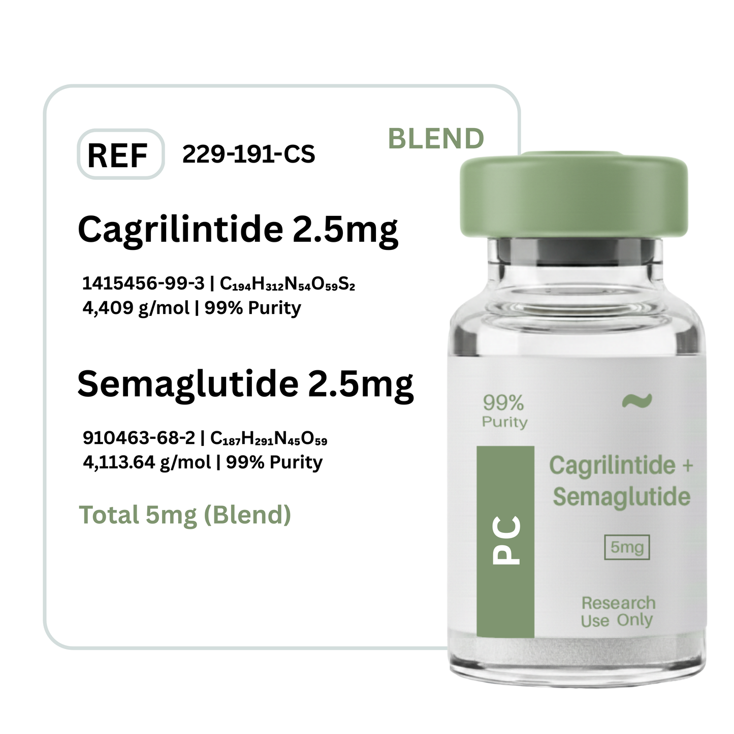 Cagrilintide + Semaglutide
