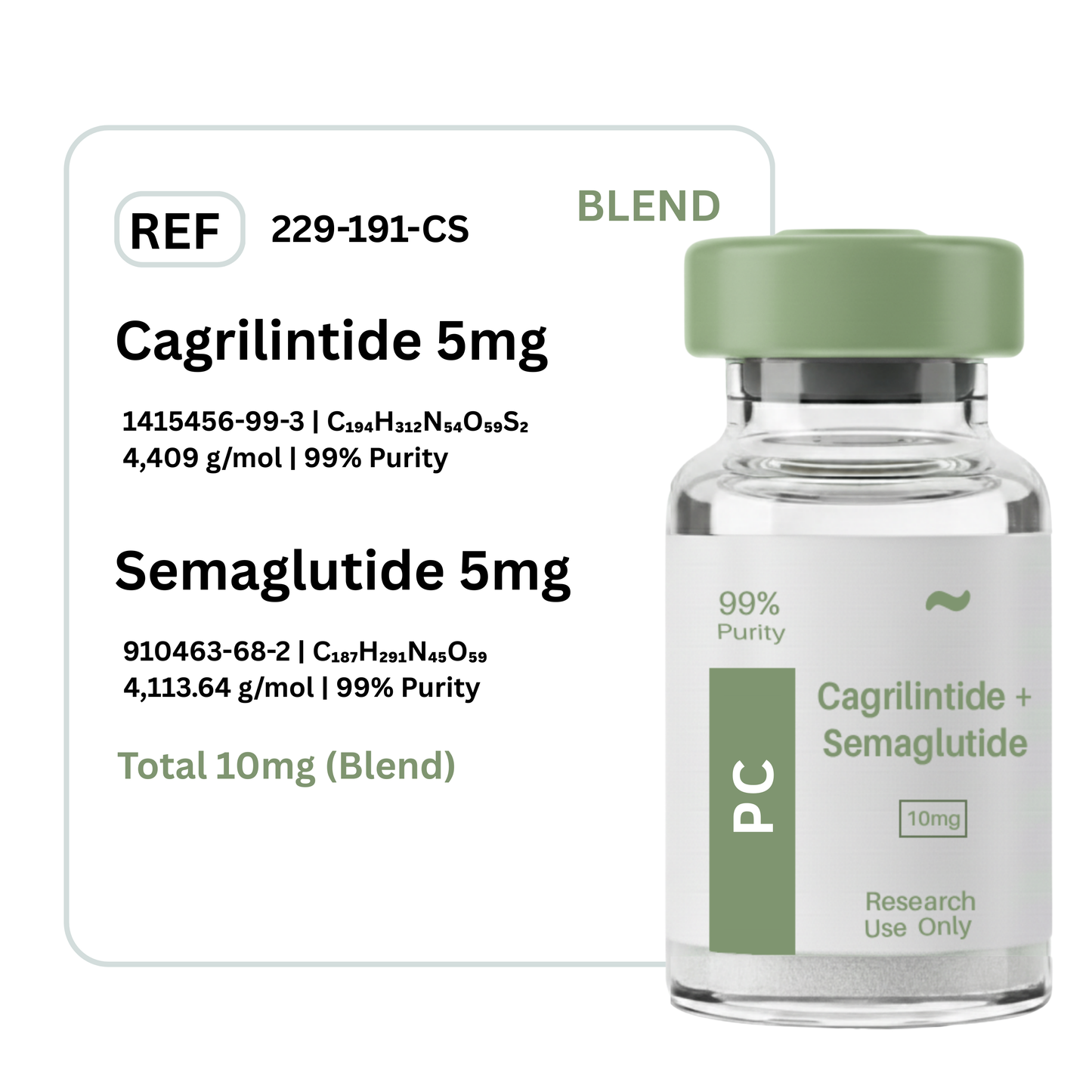 Cagrilintide + Semaglutide